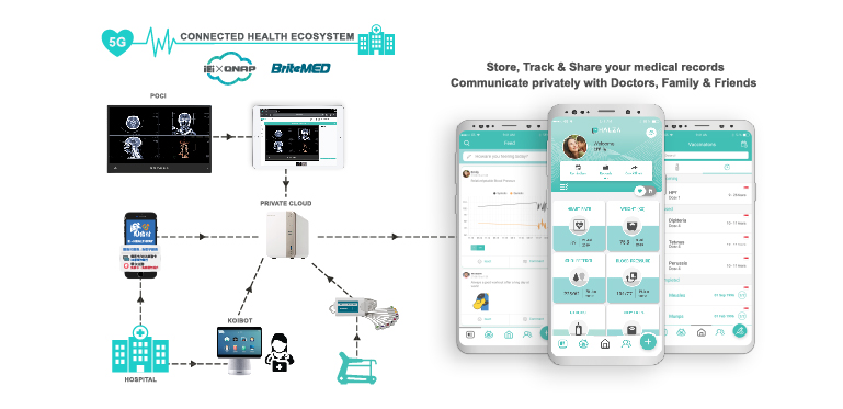 halza iei integration corp health ecosystem healthcare expo 2020 taiwan health app